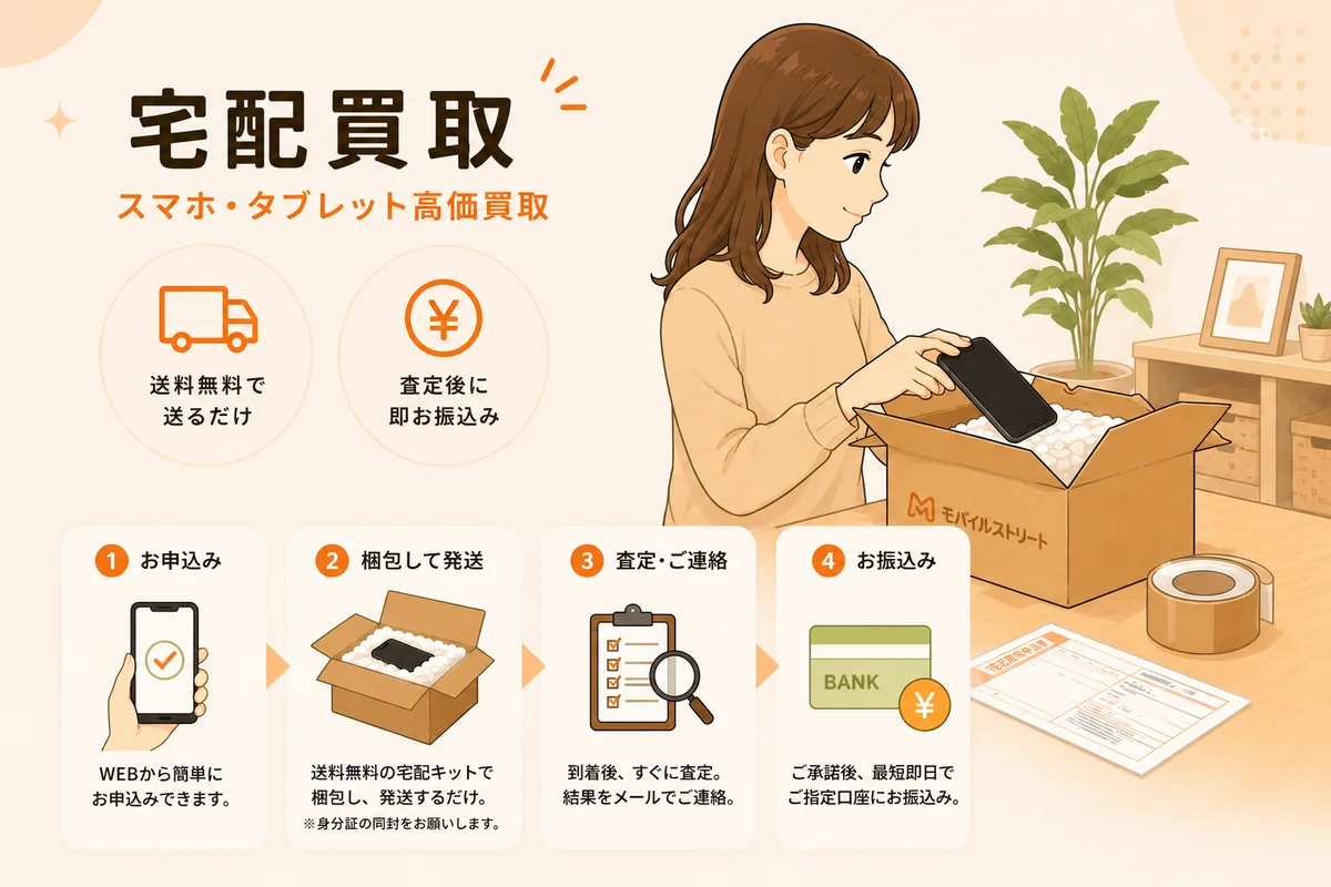 宅配買取:送料無料で送るだけ、査定後に即お振込み。申込み・梱包・査定・振込みの4ステップ